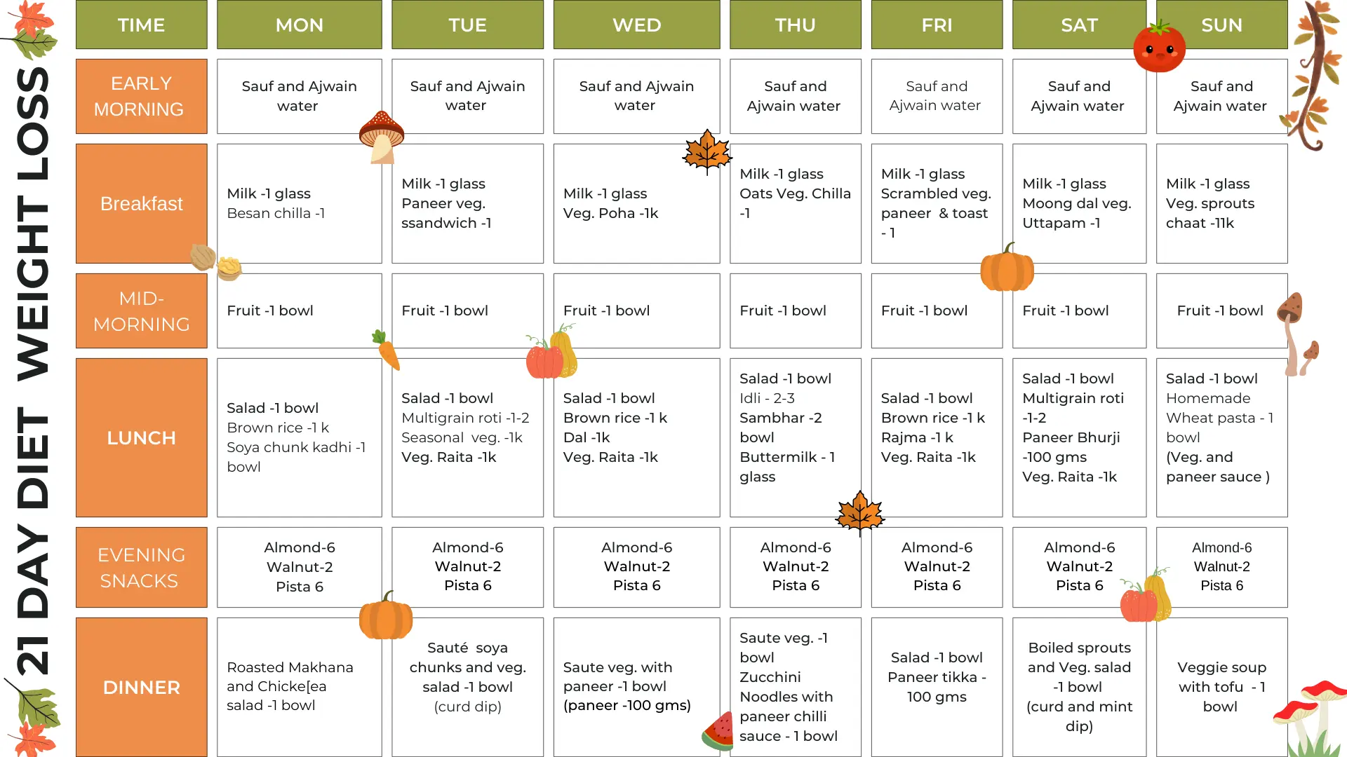 21 Day Diet Plan for Weight Loss