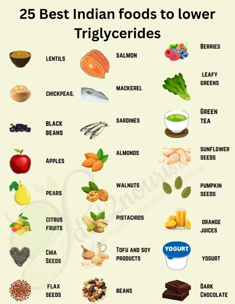 Best Indian foods to lower Triglycerides naturally