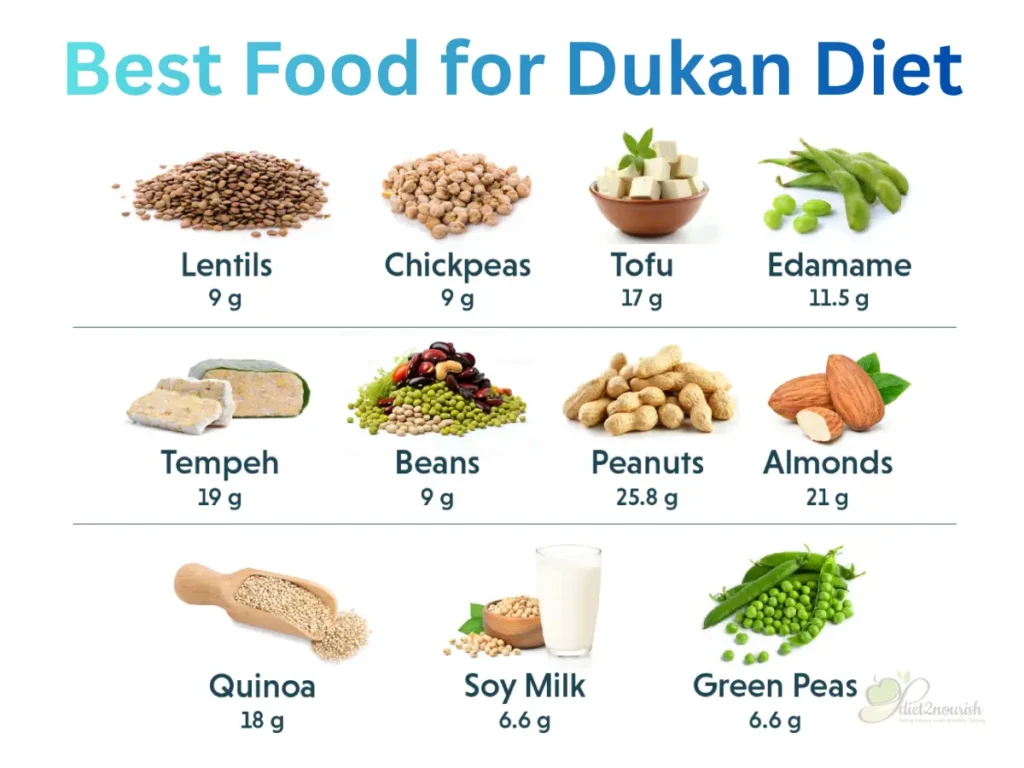 Best food for dukan diet