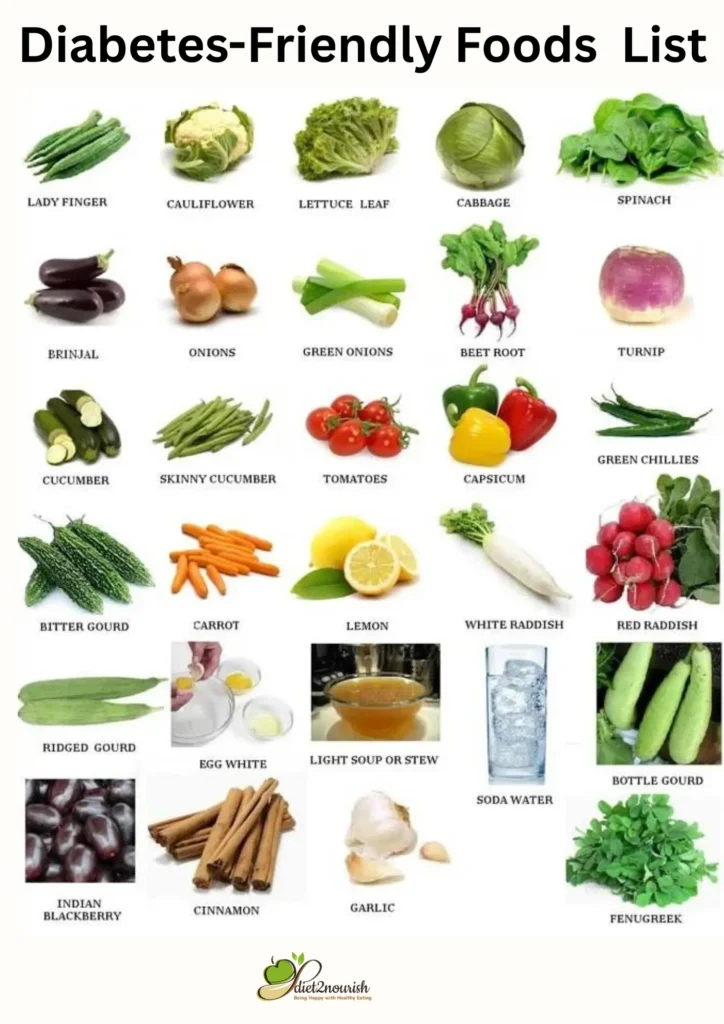 Best foods for diabetic patients