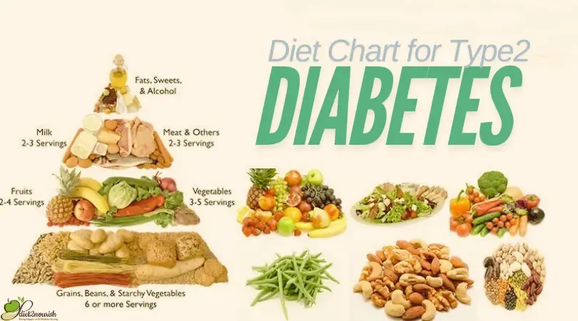 Diabetes diet for type-2