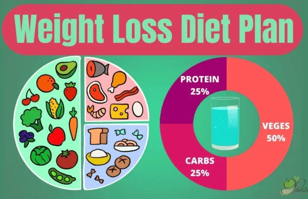 Indian Diet chart for Weight loss in 7 days
